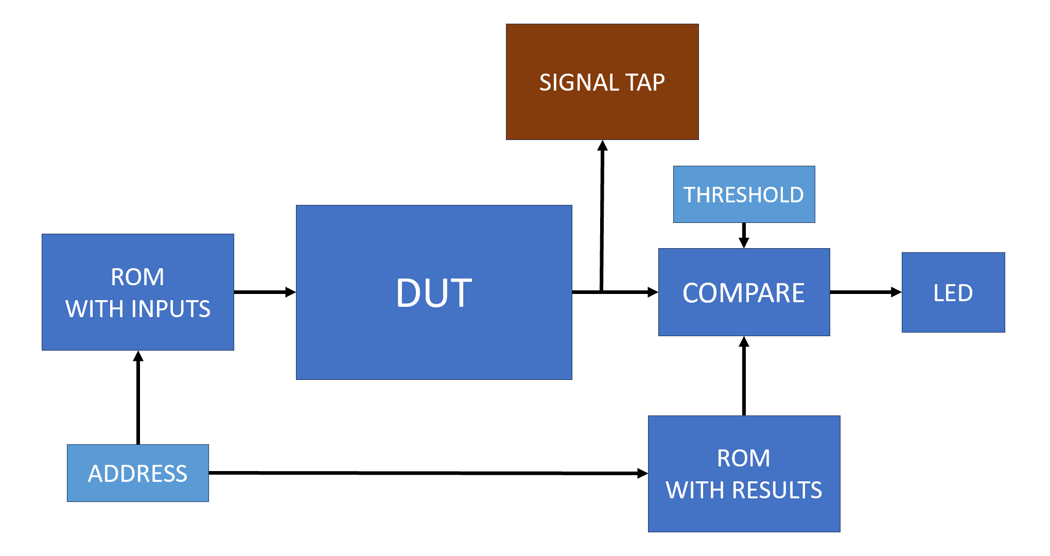 DUT_SETUP