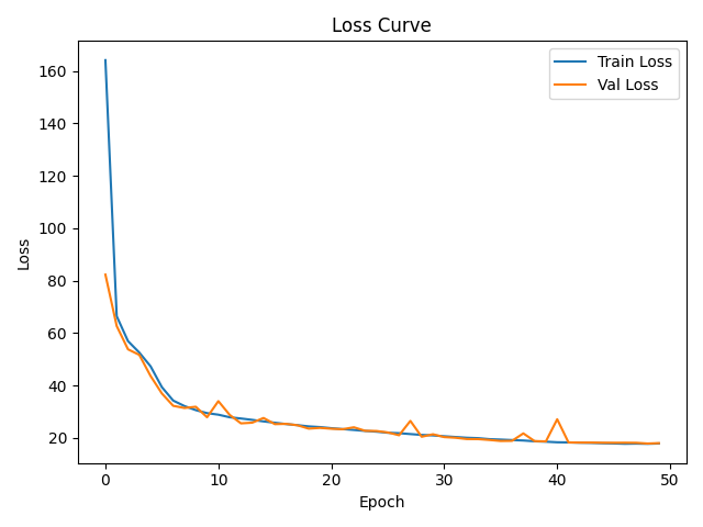 loss_curve_final