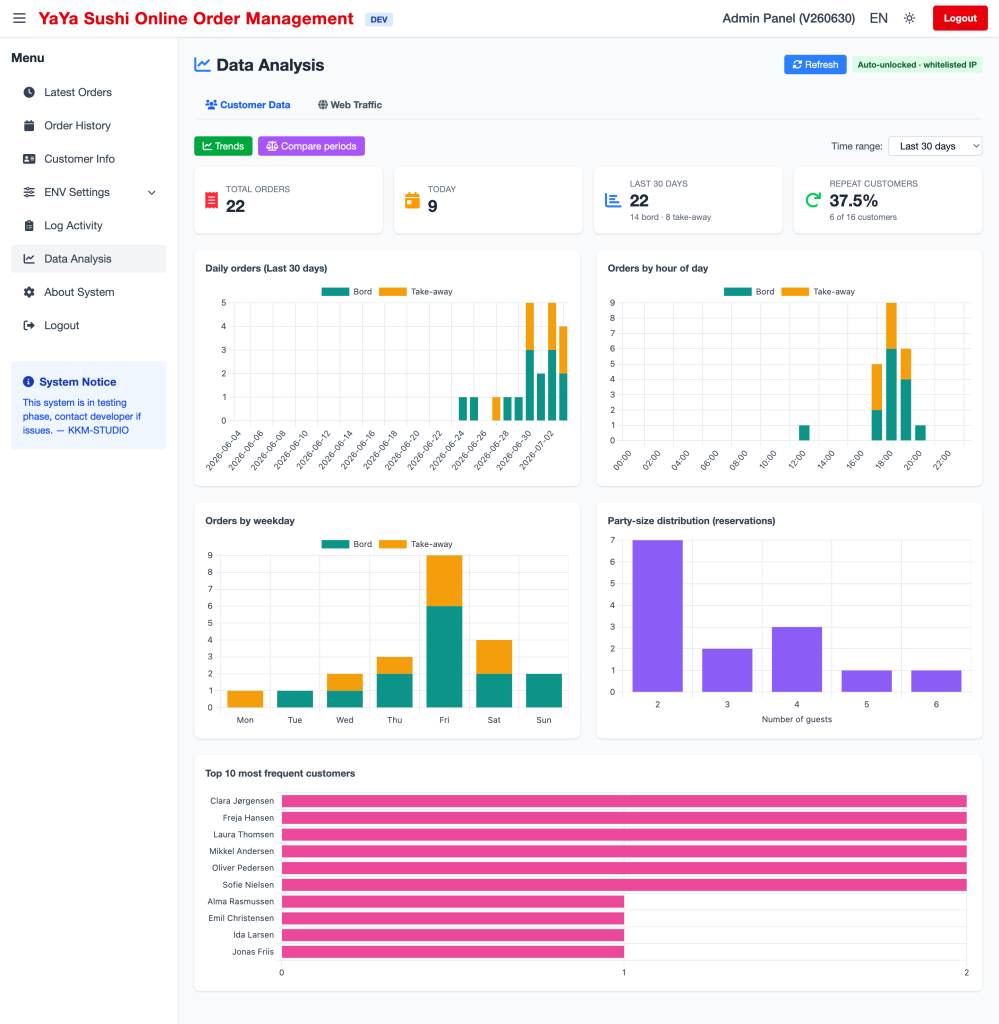admin-05-analytics